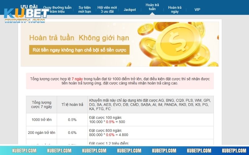 Chương trình hoàn trả tiền cược với giá trị 2% không giới hạn