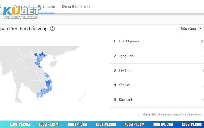 Tỷ lệ tìm kiếm của thương hiệu KuBet tại Google Trend