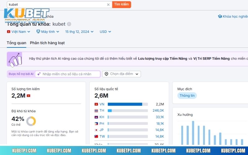 Lượt tìm kiếm KuBet trên Semrush